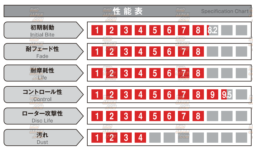 Acre Brake Pads Type Formula 700C Brembo F40 F50 Sport Big Brake